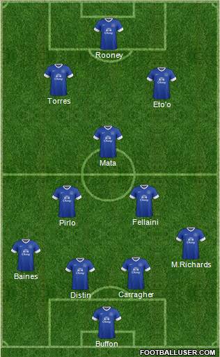 Everton Formation 2012
