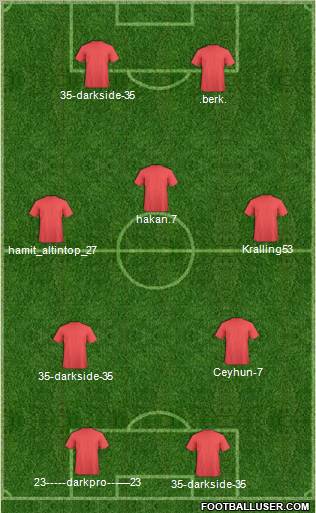 Dream Team Formation 2012