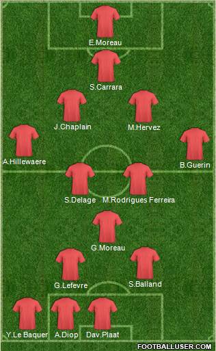 Champions League Team Formation 2012