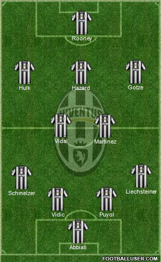 Juventus Formation 2012