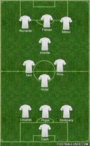 Dream Team Formation 2012