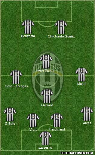 Juventus Formation 2012