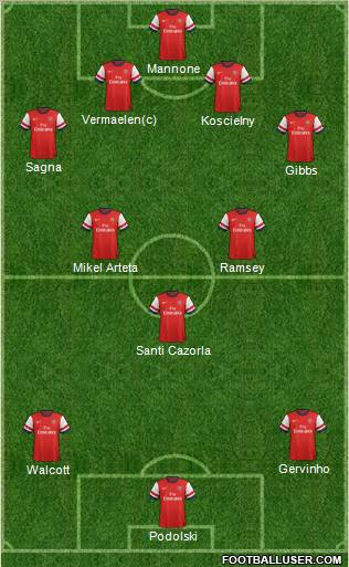 Arsenal Formation 2012