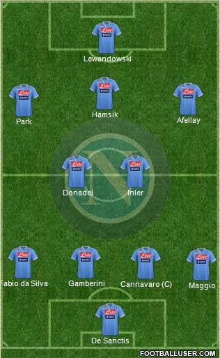 Napoli Formation 2012