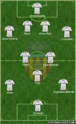 Valencia C.F., S.A.D. Formation 2012