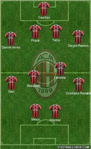 A.C. Milan Formation 2012