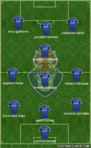 CF Universidad de Chile Formation 2012