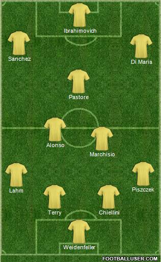 Champions League Team Formation 2012