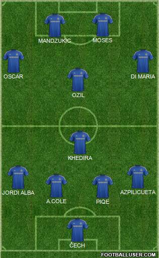 Chelsea Formation 2012