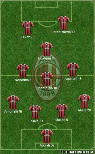 A.C. Milan Formation 2012