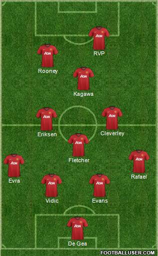 Manchester United Formation 2012