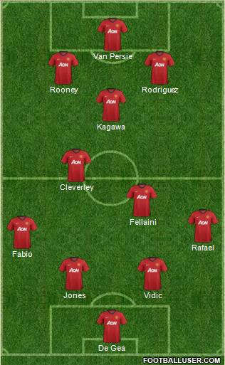Manchester United Formation 2012