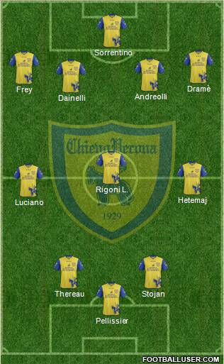 Chievo Verona Formation 2012