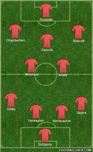 Arsenal Formation 2012