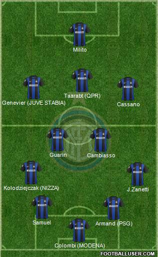 F.C. Internazionale Formation 2012