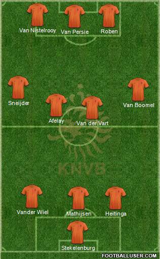 Holland Formation 2012
