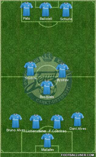 Zenit St. Petersburg Formation 2012