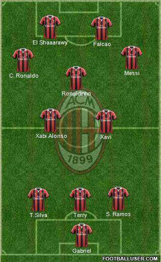 A.C. Milan Formation 2012