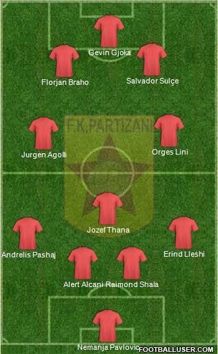 KF Partizani Tiranë Formation 2012