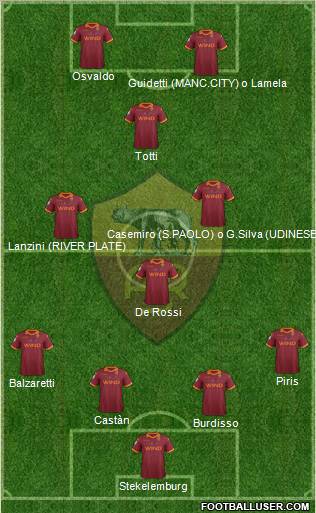 AS Roma Formation 2012