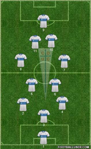 CD Universidad Católica Formation 2012