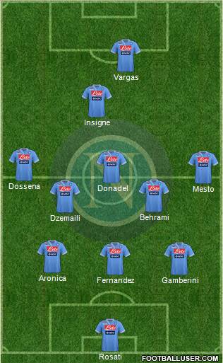 Napoli Formation 2012