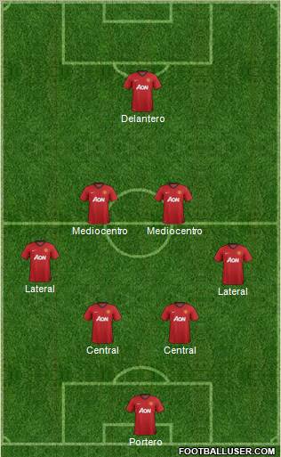 Manchester United Formation 2012