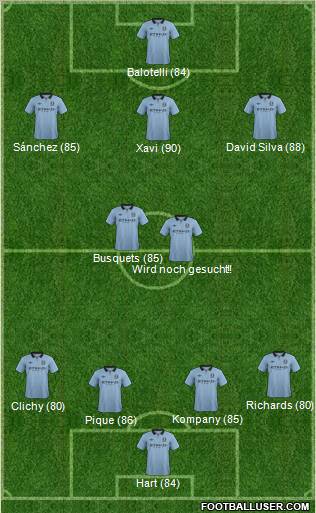 Manchester City Formation 2012