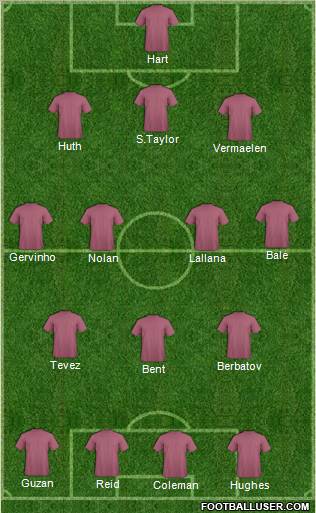 Dream Team Formation 2012