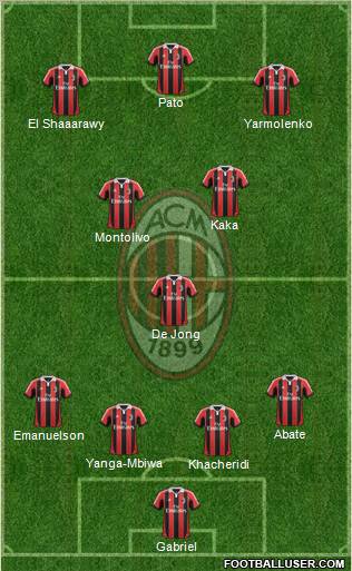 A.C. Milan Formation 2012
