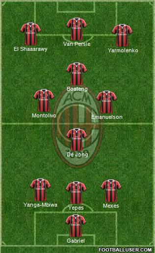 A.C. Milan Formation 2012