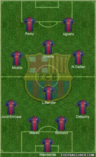 F.C. Barcelona Formation 2012