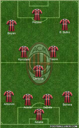 A.C. Milan Formation 2012