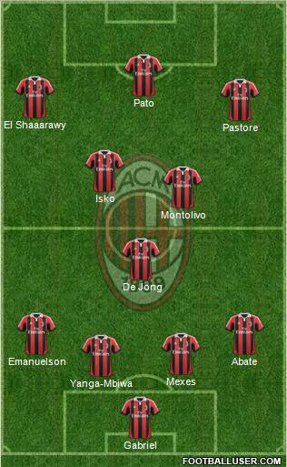 A.C. Milan Formation 2012