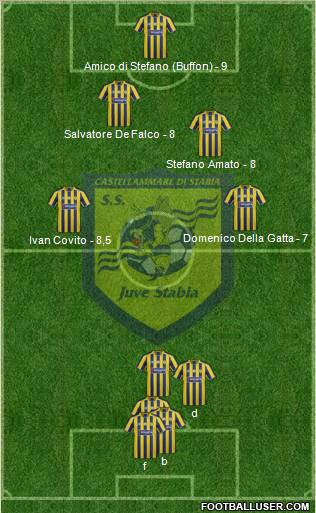 Juve Stabia Formation 2012