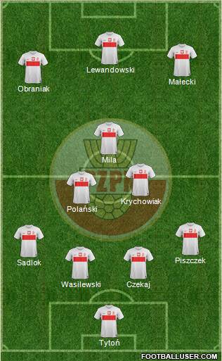 Poland Formation 2012