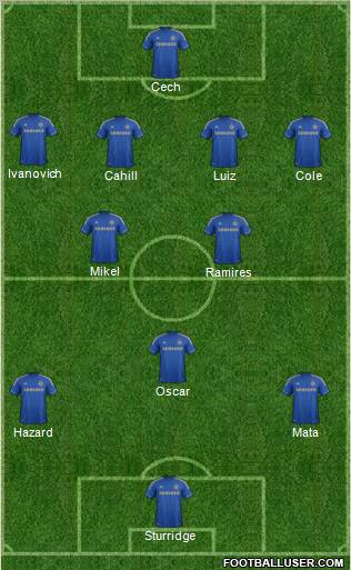 Chelsea Formation 2012