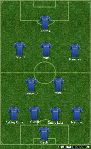 Chelsea Formation 2012