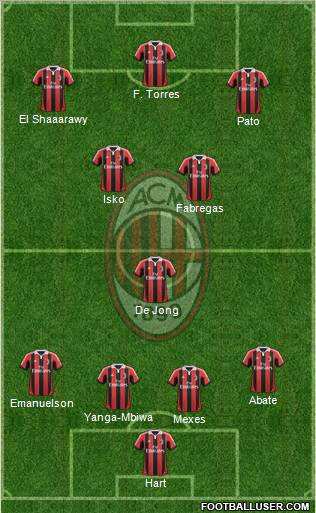 A.C. Milan Formation 2012