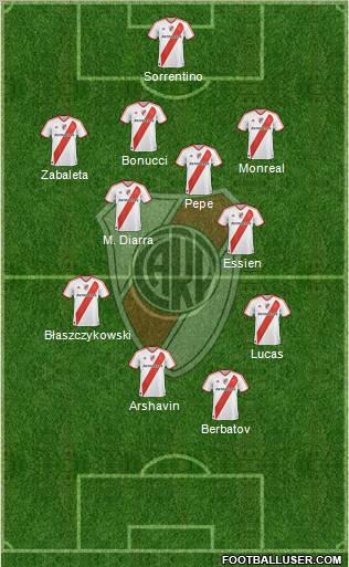 River Plate Formation 2012