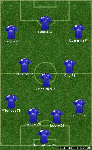 Leicester City Formation 2012