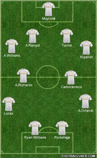 Swansea City Formation 2012