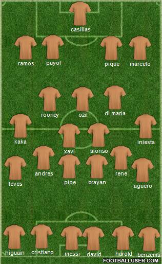 Dream Team Formation 2012