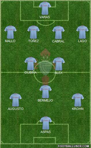R.C. Celta S.A.D. Formation 2012
