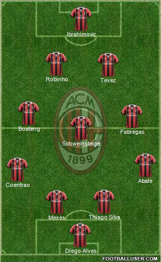 A.C. Milan Formation 2012