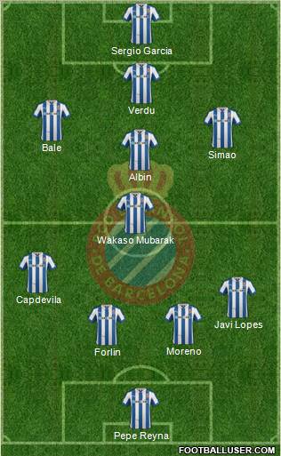 R.C.D. Espanyol de Barcelona S.A.D. Formation 2012