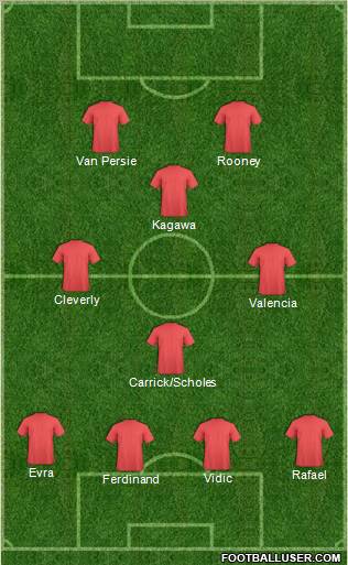 Fifa Team Formation 2012