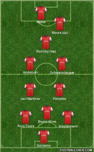 Arsenal Formation 2012