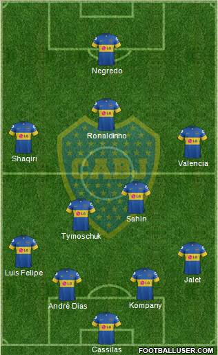 Boca Juniors Formation 2012