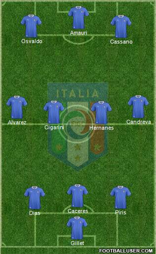 Italy Formation 2012